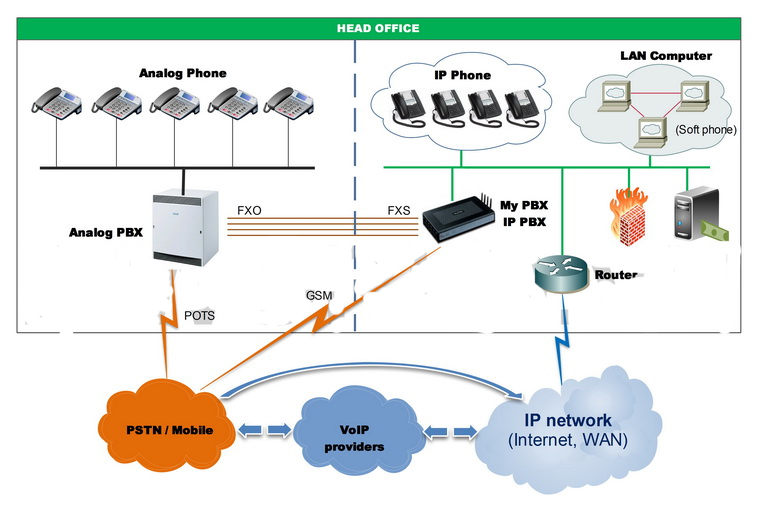 tong dai IP-PBX.jpg